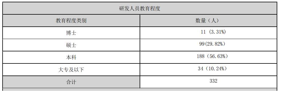 1635231876582474.png 人員.png