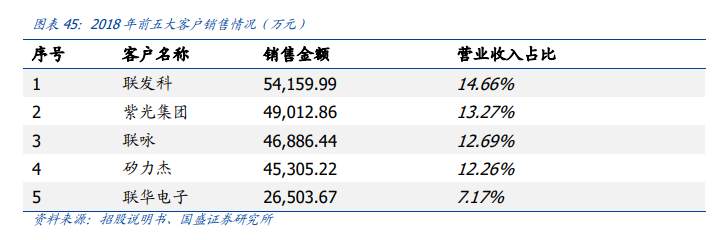1645579729587744.png 招股書(shū)1.png
