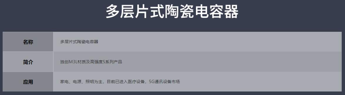 1638495352968902.png 電容.png