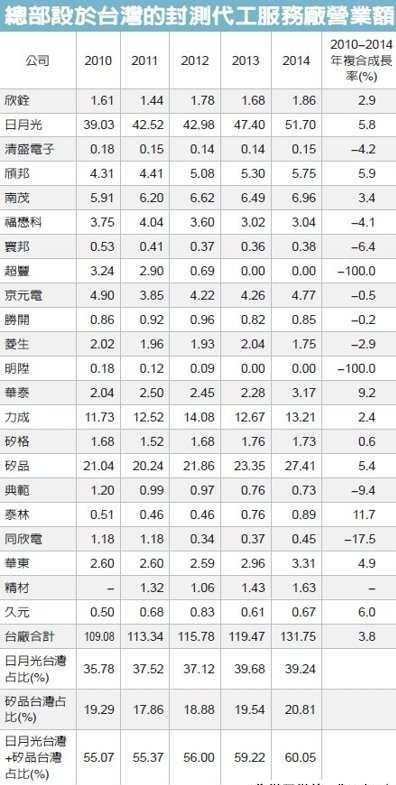 日月光設(shè)計(jì)壟斷.jpg