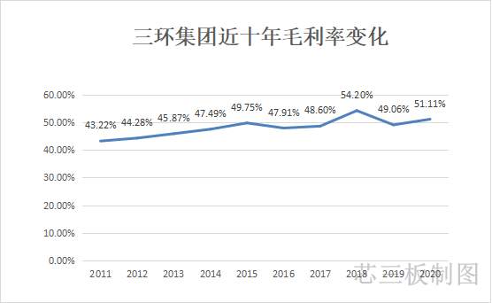 1638495400168936.png 毛利變化_副本.png