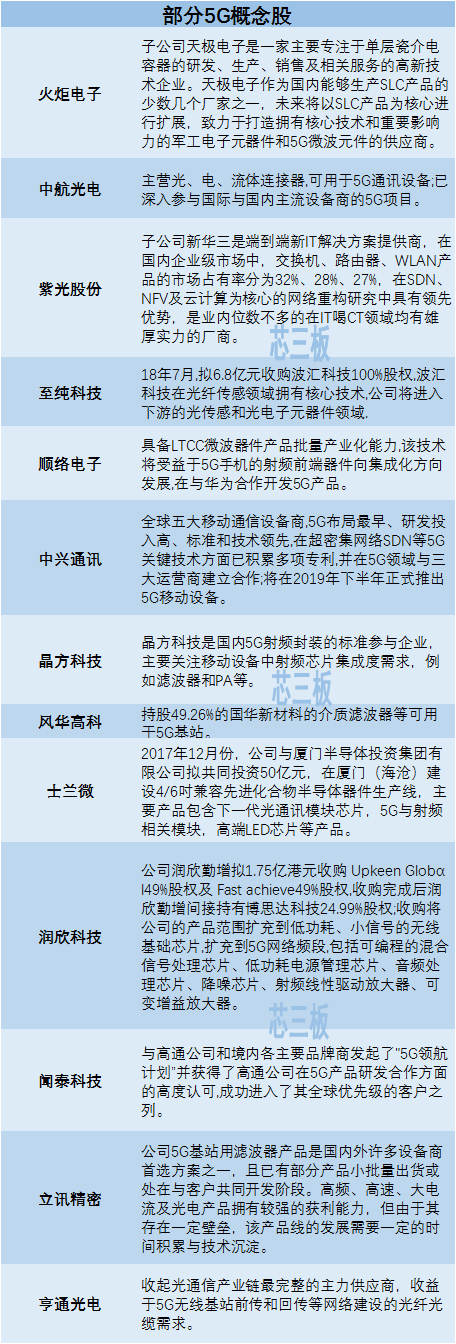 1560491526314500.jpg 最終5G概念股.jpg