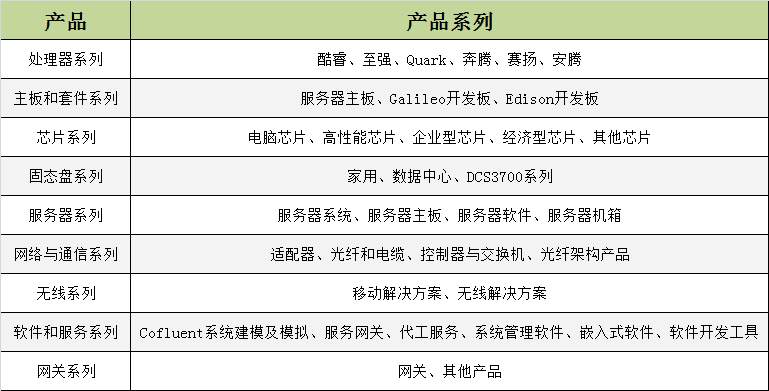 1459906467926249.png 英特爾產品系列.png