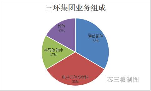 1638495333141187.png 業(yè)務(wù)組成_副本.png