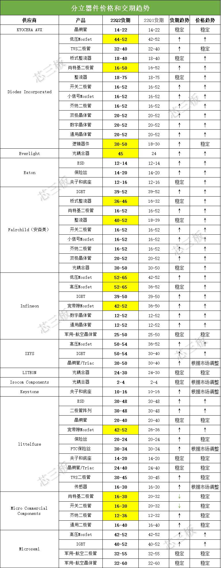 1651212644233323.png 55555-分立器件1111_副本.png