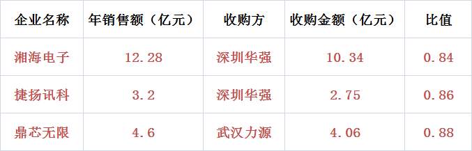 1460000892210117.png 表格.png