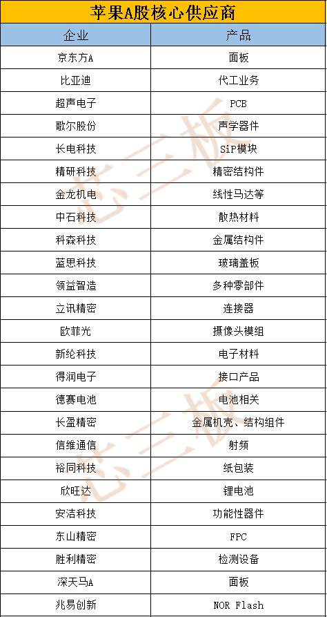 蘋果供應商2.png