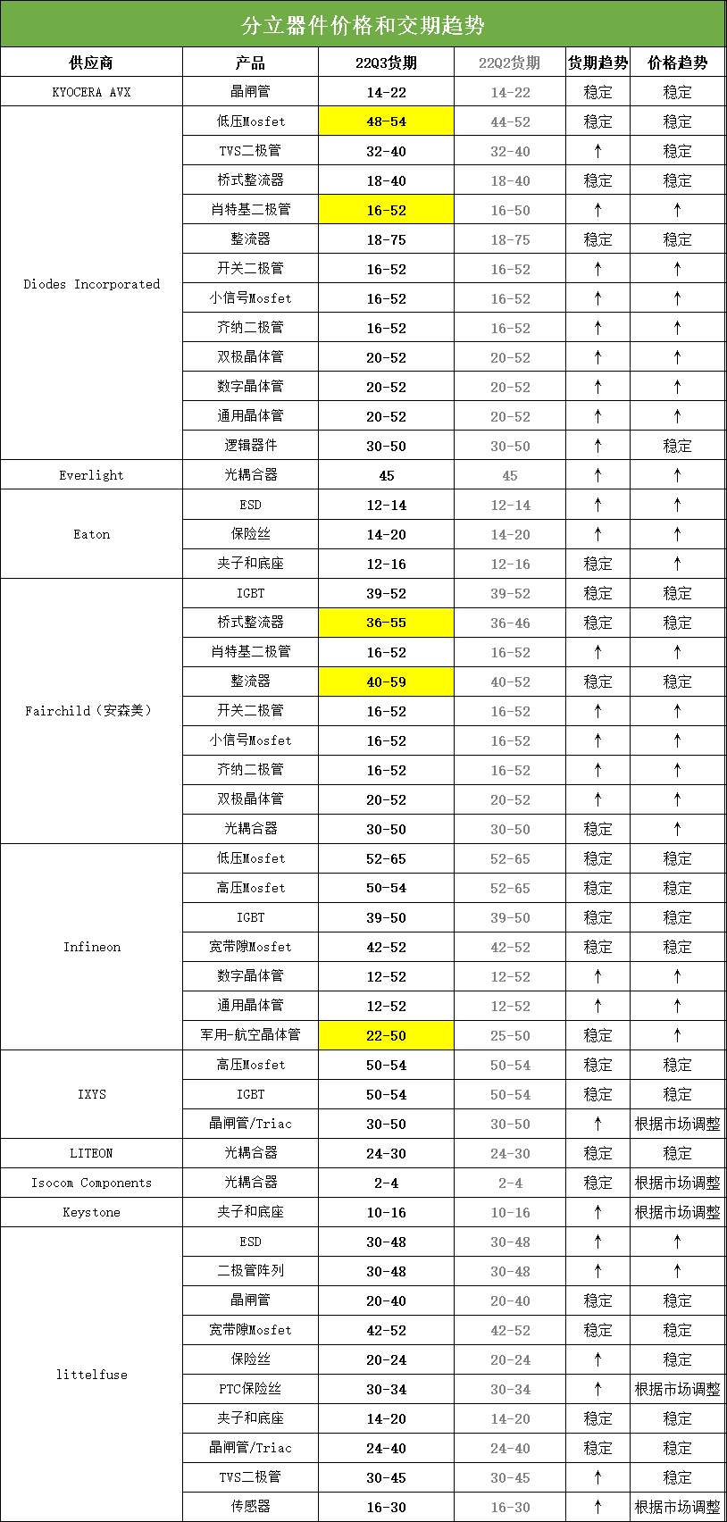 1660036783586902.png 交期5.png