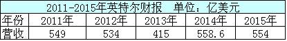 1459906504993409.png 年度財報表.png