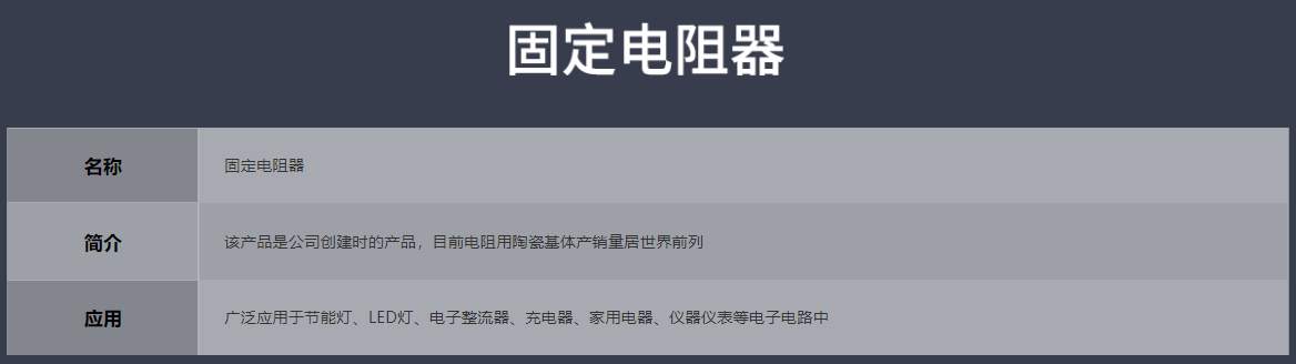 1638495365360134.png 電阻.png