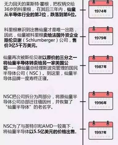 1459304757591075.jpg 持續(xù)跌落的仙童.jpg