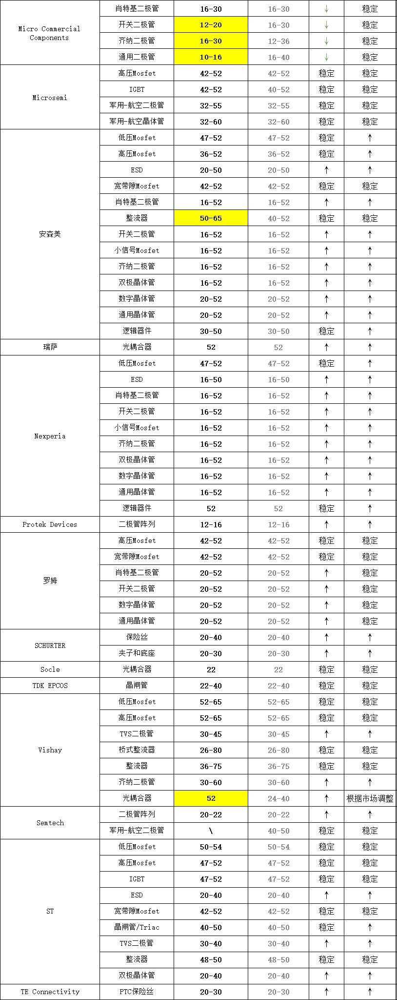 1660036799335443.png 交期6.png