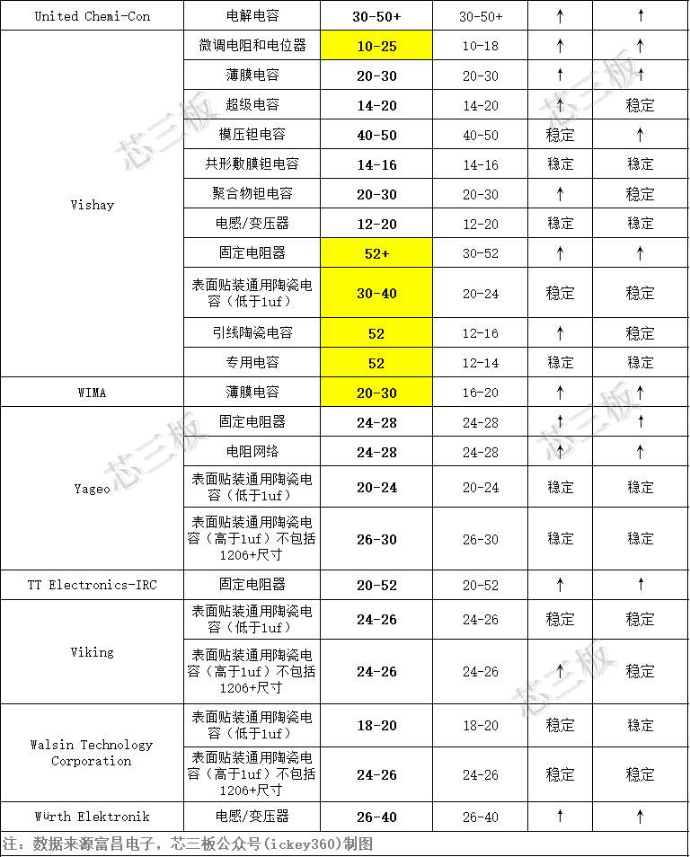 1651212700327739.png 6666無(wú)源器件2_副本.png