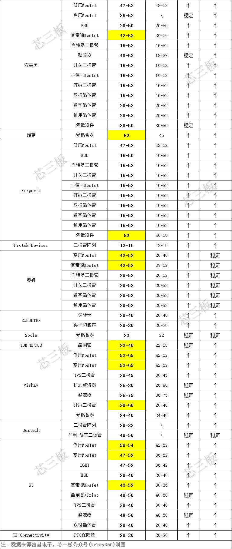 1651212653371493.png 555555-分立器件222222_副本.png