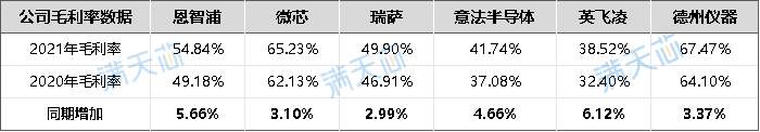 1656913769827050.png 毛利率00_副本.png