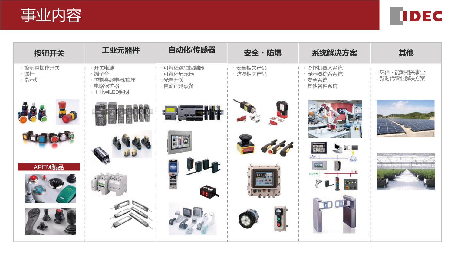 事業(yè)內(nèi)容.jpg