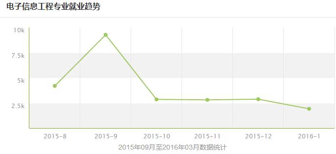 1457399807675864.png 就業(yè)地區(qū).png