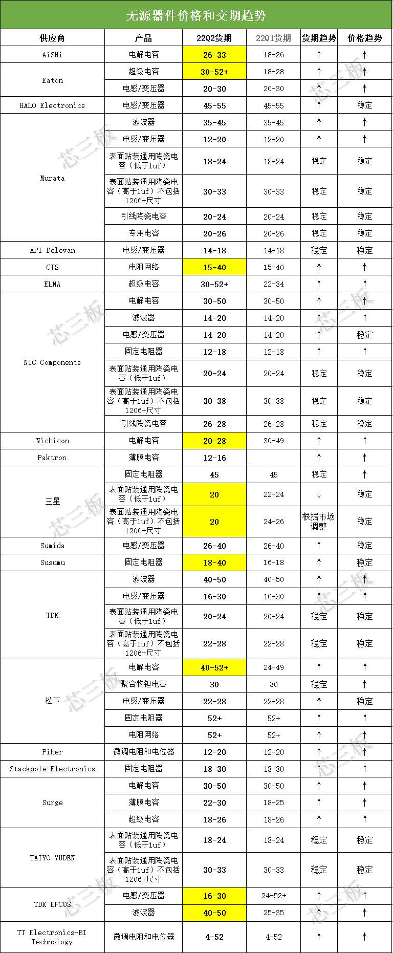 1651212689481603.png 6無(wú)源器件1111111_副本.png