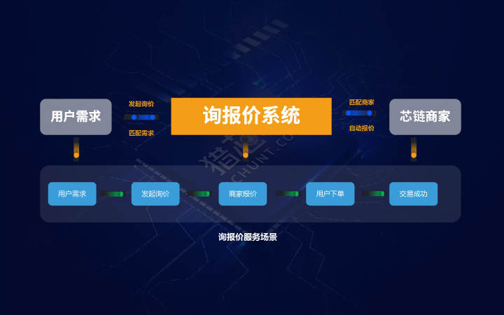 獵芯網(wǎng)簡介-202209.jpg
