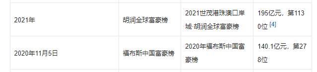 1638495296735440.png 富豪榜.png