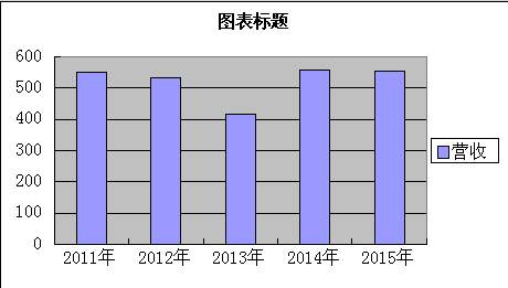 1459906515732453.png 年度財報圖.png