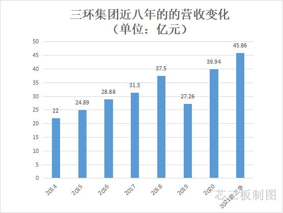 1638495416864815.png 營收變化_副本.png
