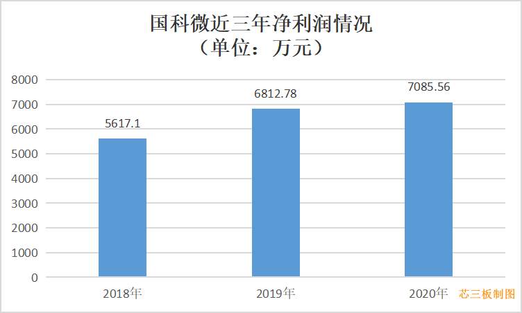 1635231741271931.png 凈利潤_副本.png