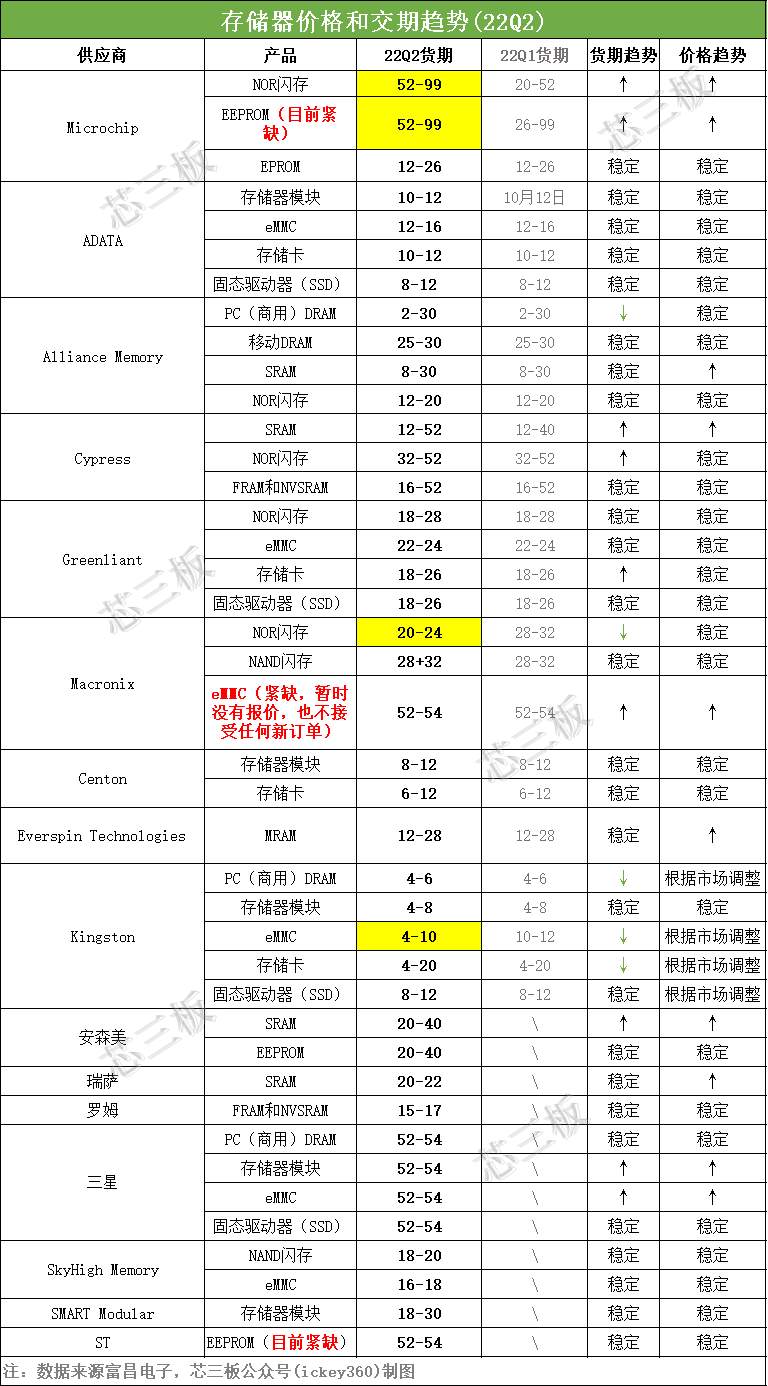 1651212617159324.png 存儲(chǔ)器333333_副本.png