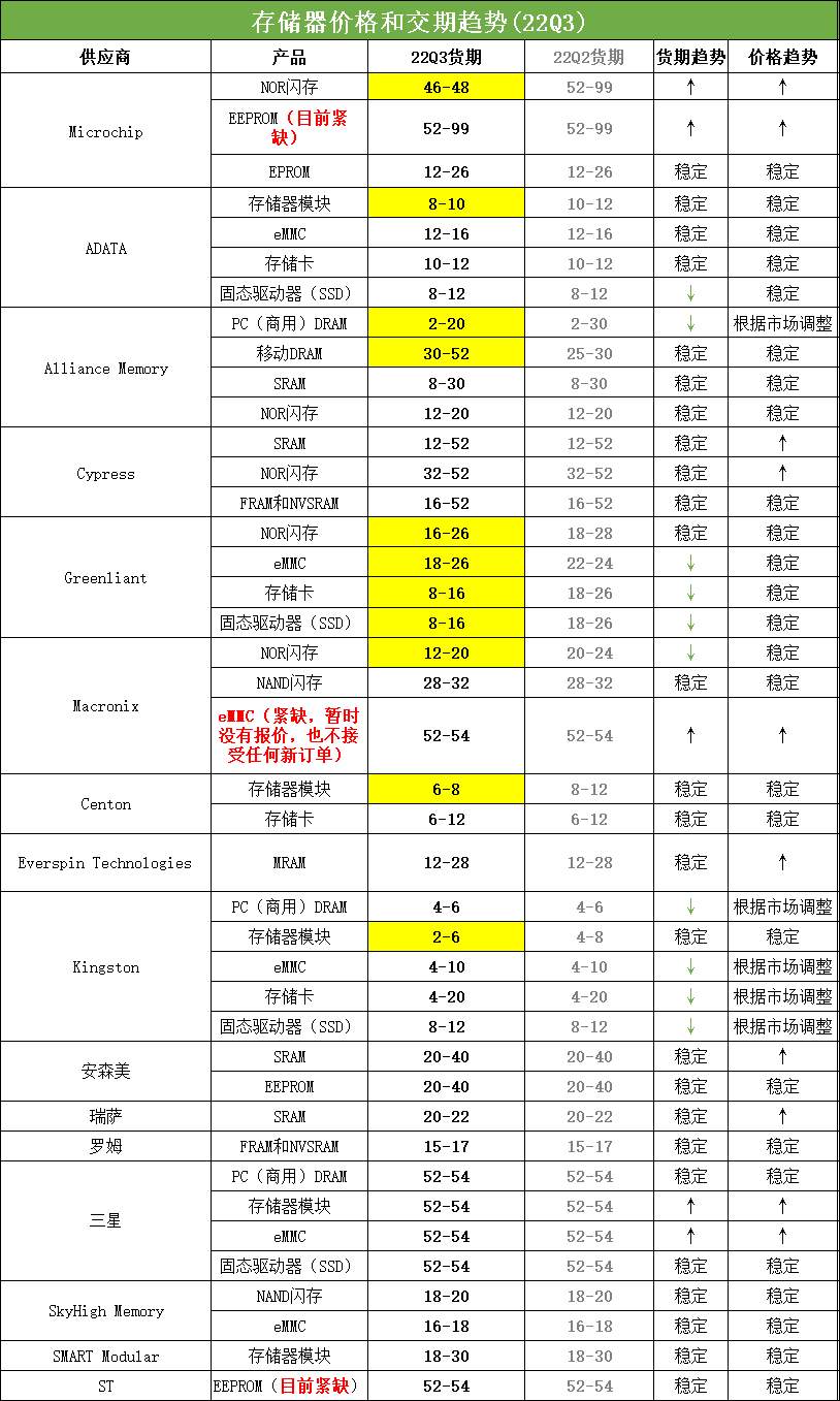 1660036734701753.png 交期3.png